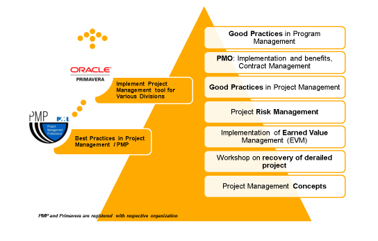 Competency Development Program